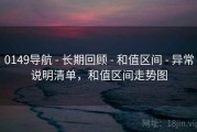 0149导航 - 长期回顾 - 和值区间 - 异常说明清单，和值区间走势图